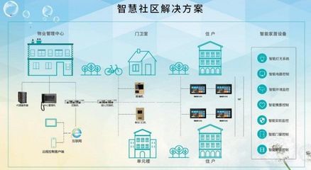智慧升級，長租公寓如何重塑未來居住空間